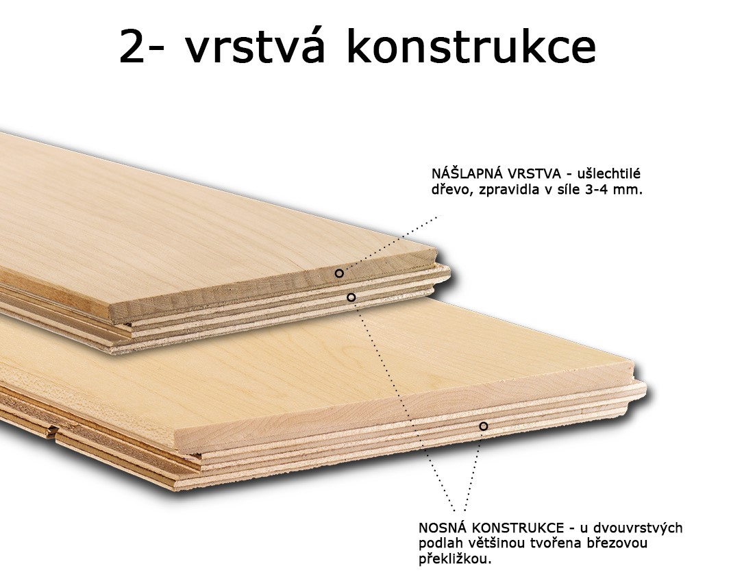 DVOUVRSTVÁ KONSTRUKCE 